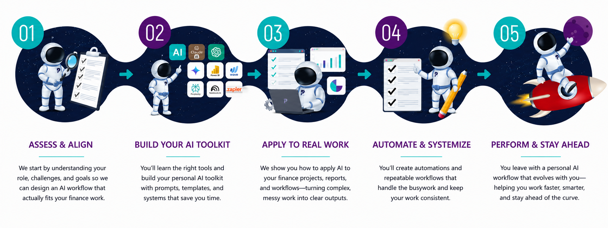 How AI for Finance Professionals helps you